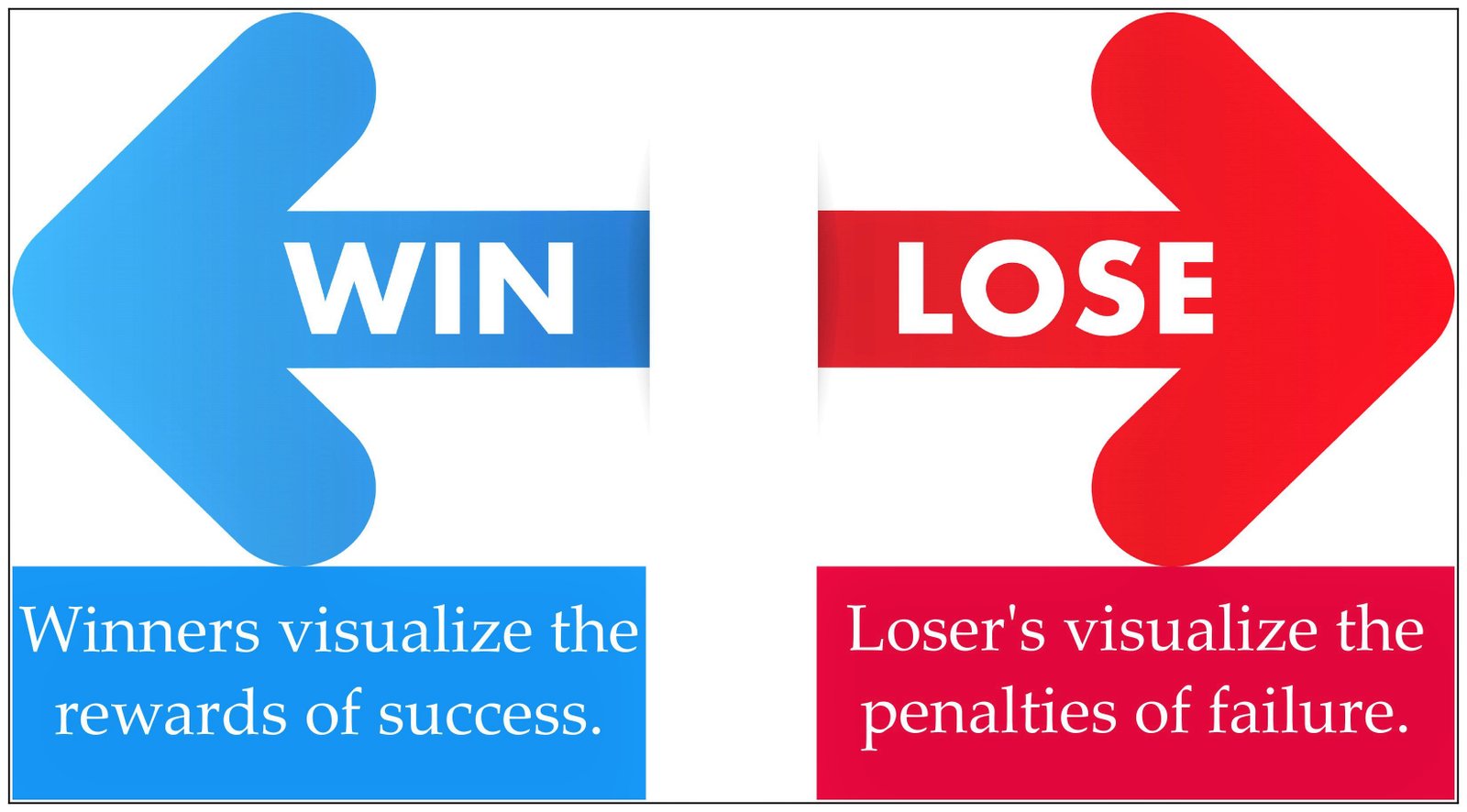 Winner Losers