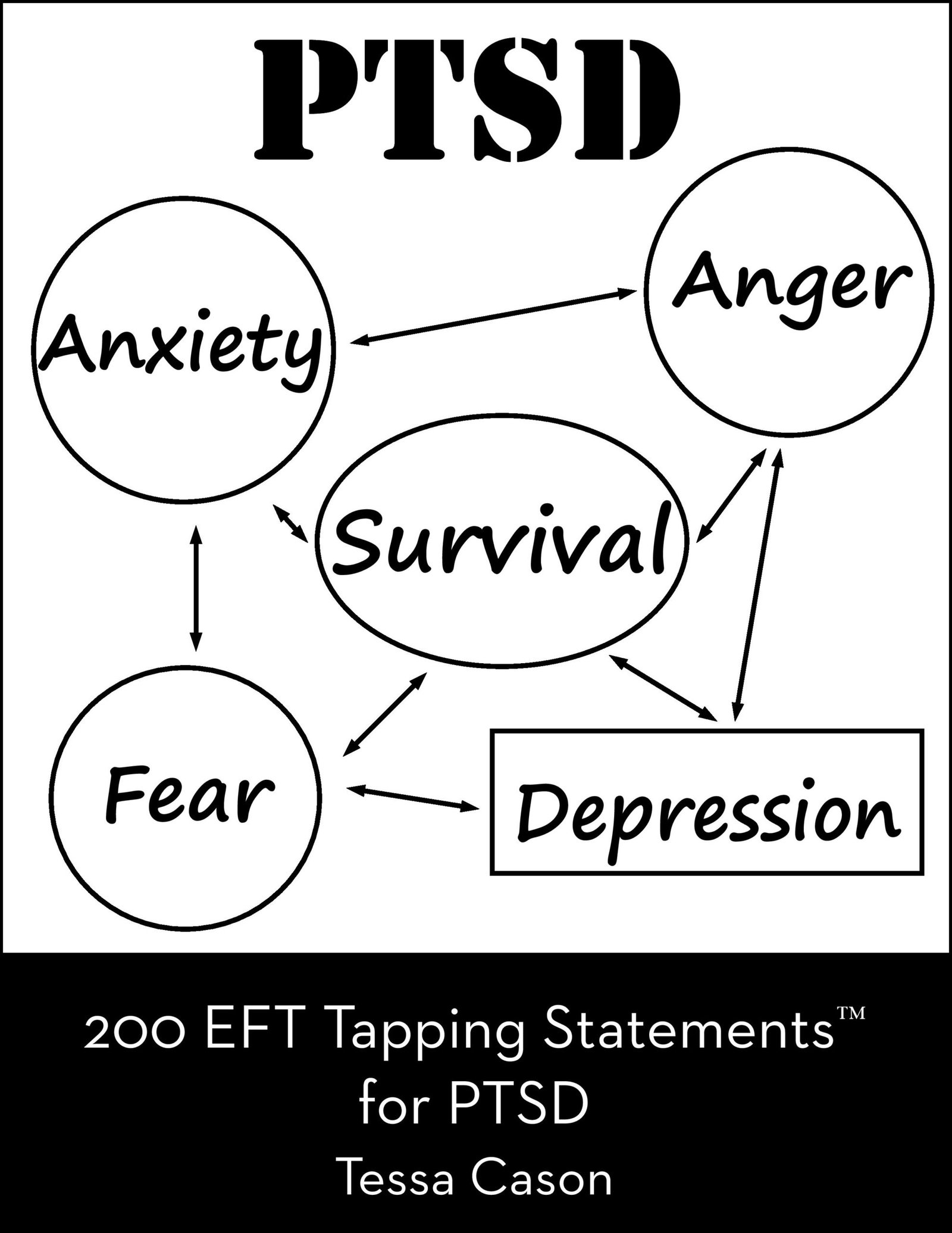 Free Kindle Download Today 200 EFT Tapping Statements for PTSD